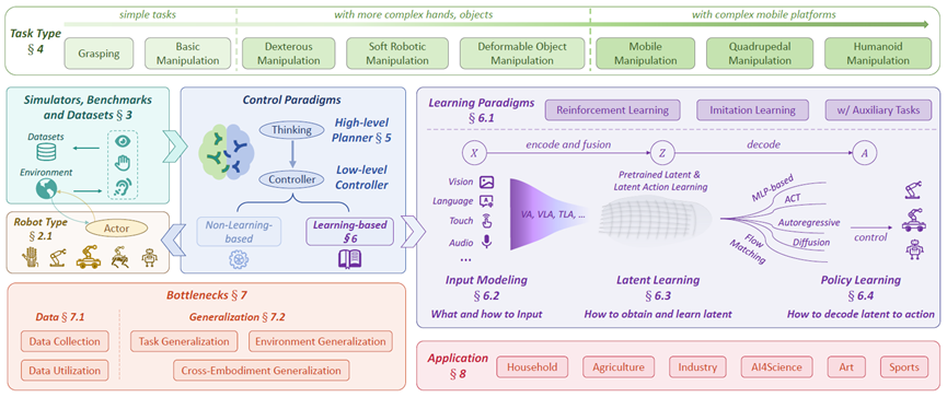 研究内容与结构一览