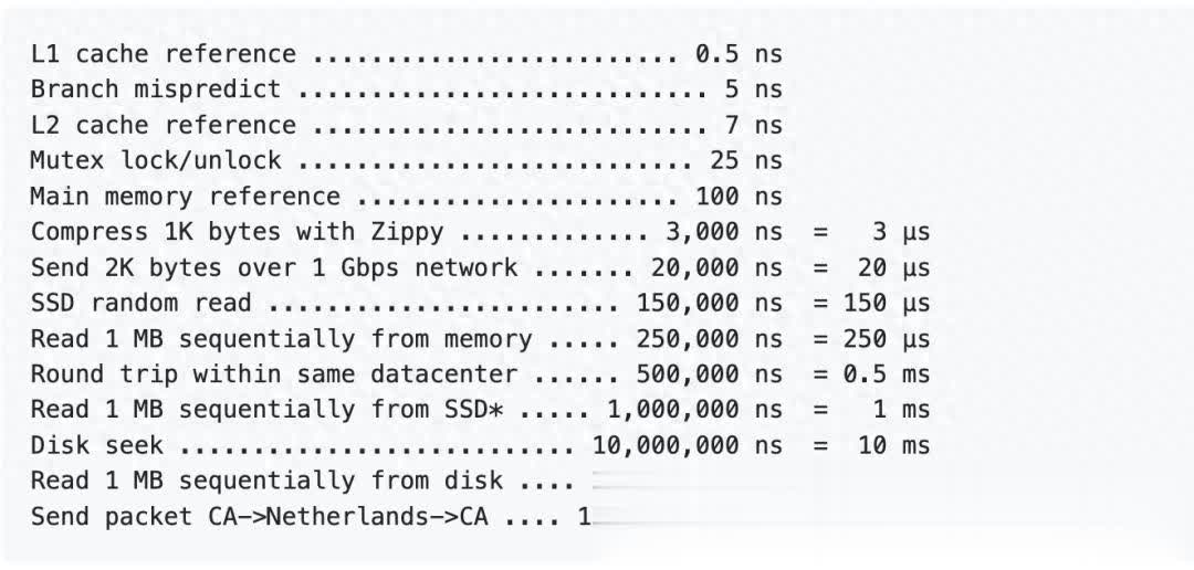 为什么复制大文件时进度条在后半段突然加速？