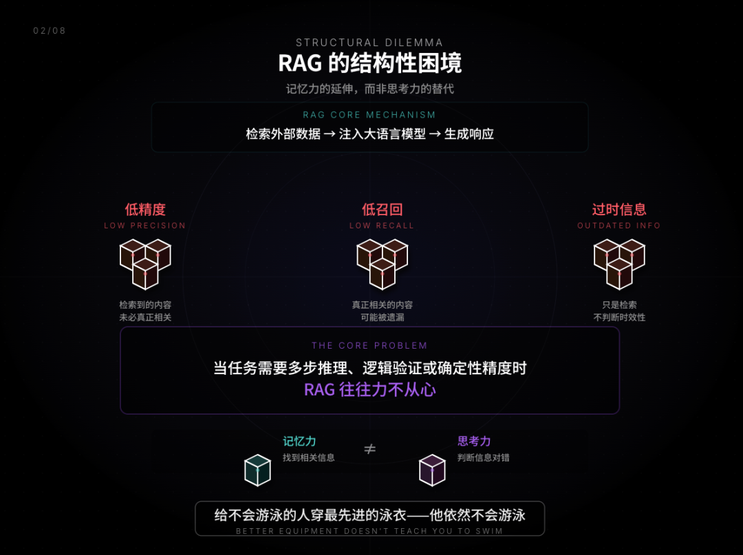 RAG的终局？】OmniThink：让AI从“检索”走向“真思考”的范式转移！-CSDN博客