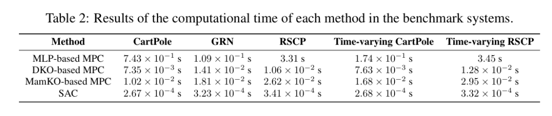 ICLR 2025 Spotlight | MamKO：Mamba+Koopman算子，让非线性系统控制又快又准！_mamko: mamba ...