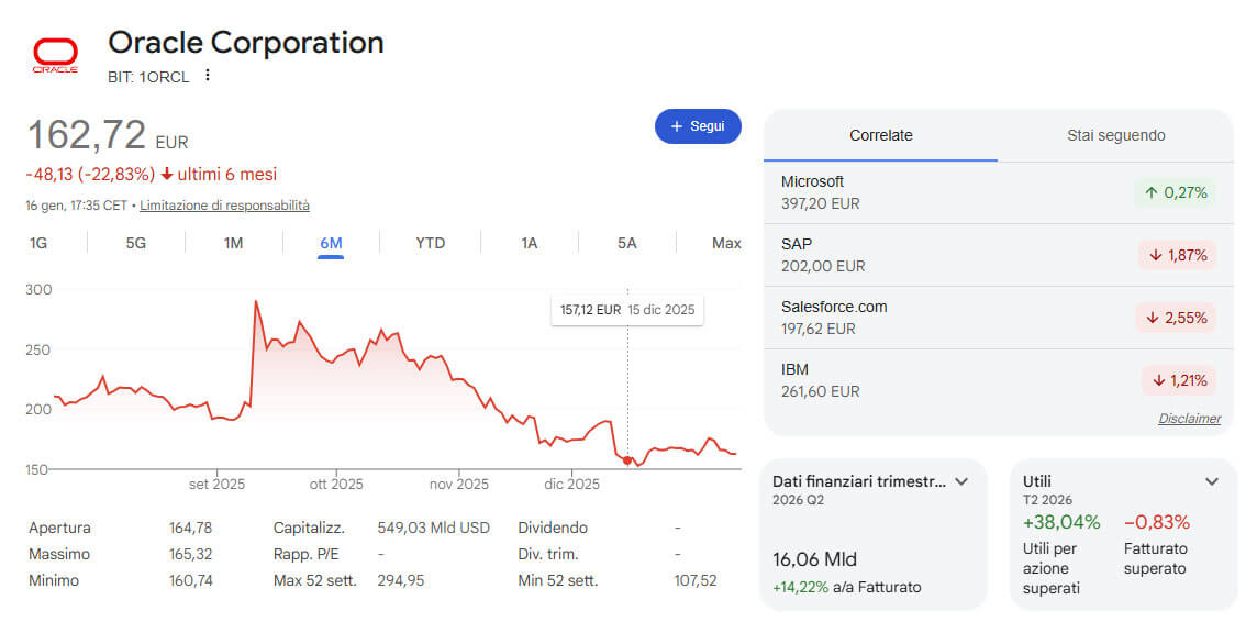 Oracle-Stock-Crash-AI