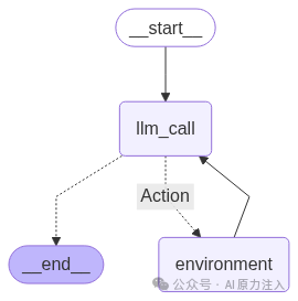 基于RAG的智能体