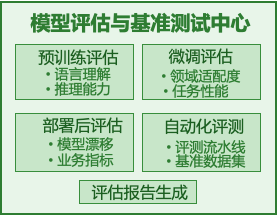 AI大模型技术架构图全解