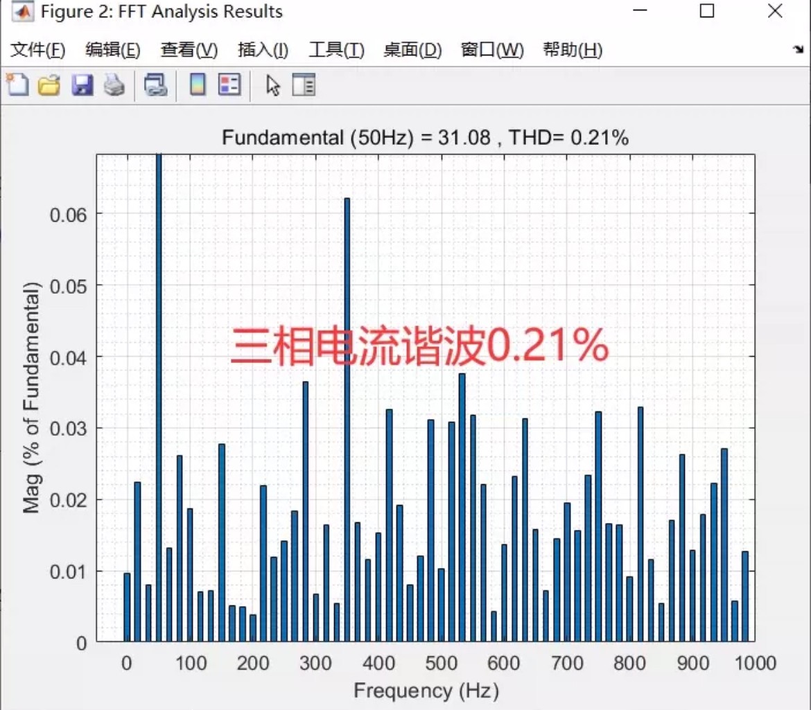 中点平衡控制框图