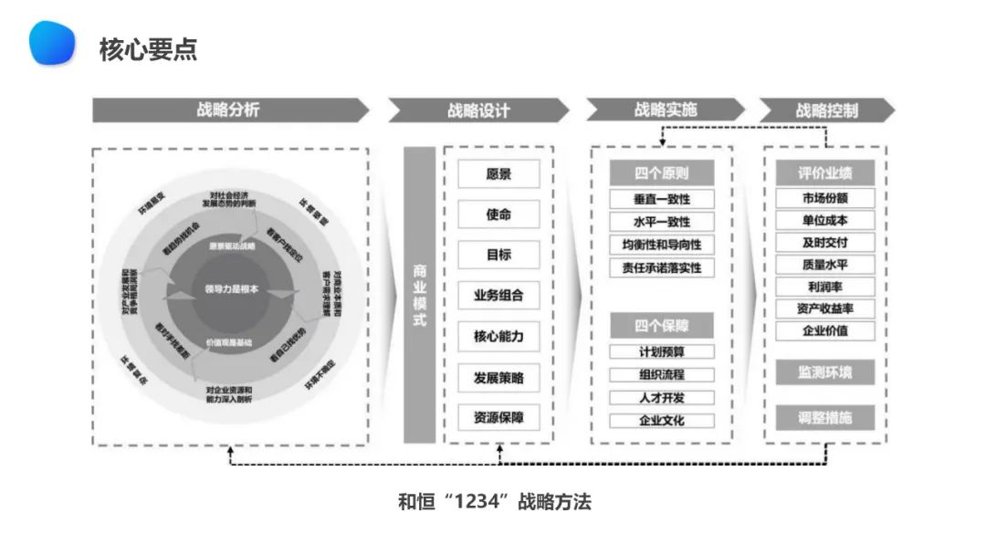 【战略规划必备】华为战略规划:“五看三定“模型详解(43页 PPT)-CSDN博客