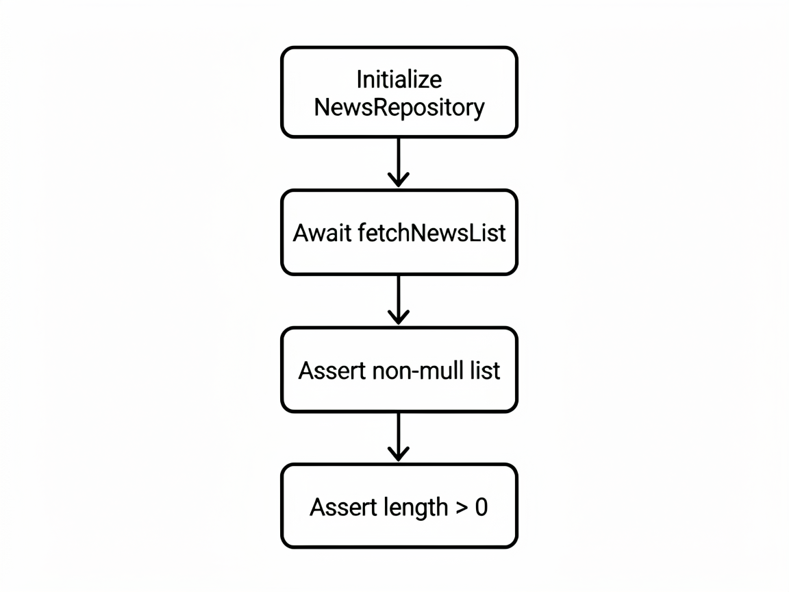 A Notion-style flowchart illustrating an asynchron