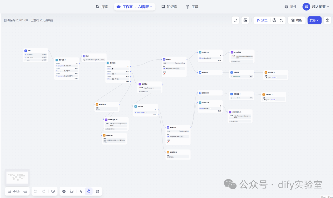 基于Dify Agent构建智能客服：攻克知识库查询、多轮对话、安全鉴权与人机协同_dify 多轮对话