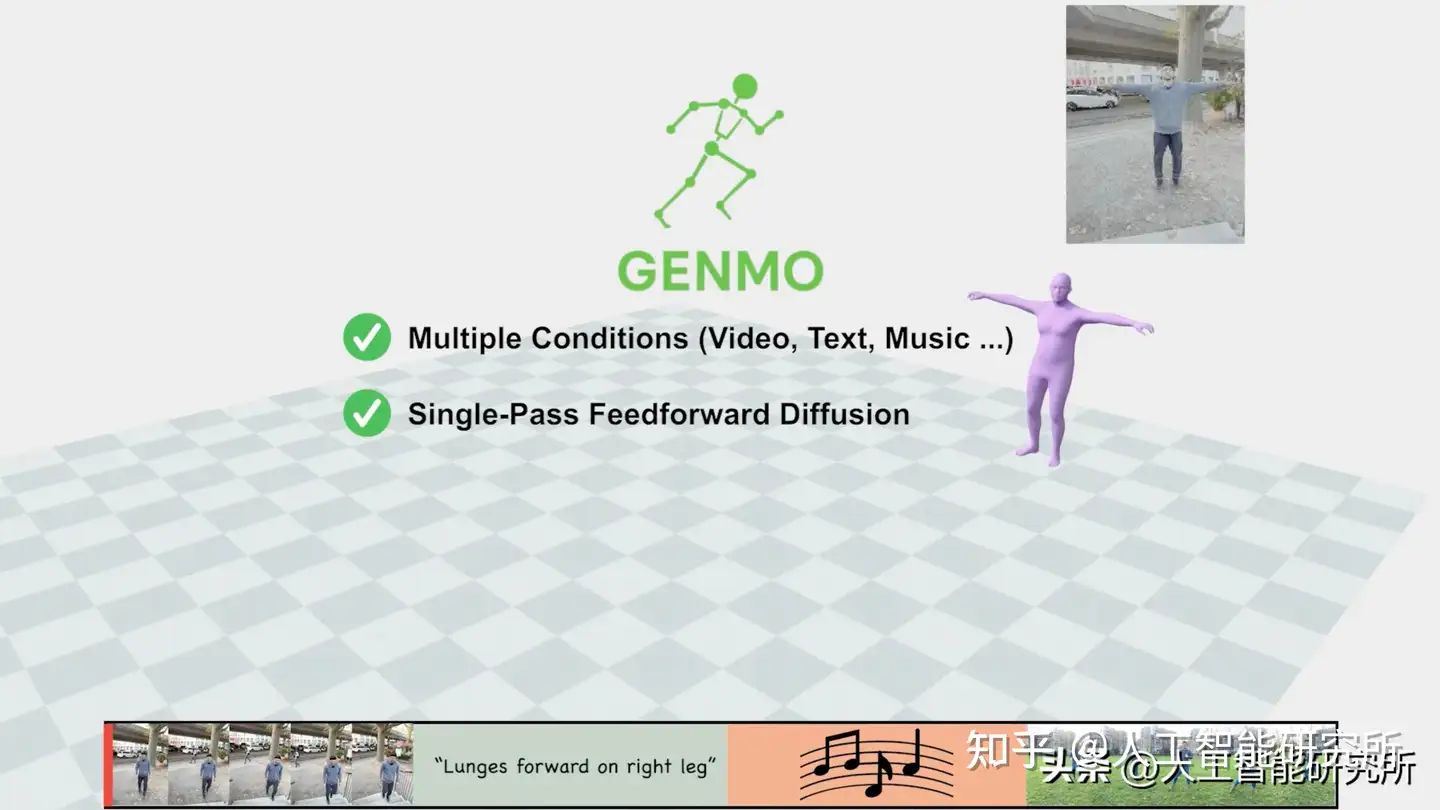 NVIDIA GENMO：一个模型搞定动作生成与估计，颠覆游戏动作建模！_genmo: a generalist model for ...