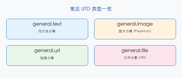文章配图：UTD 类型的使用