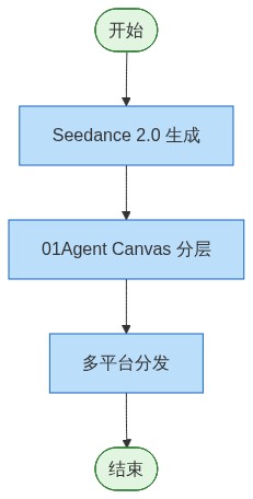 图片来源：01Editor流程图