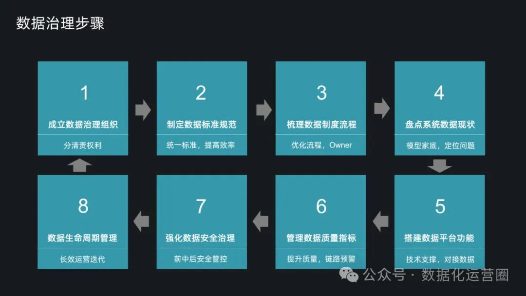 可编辑精品PPT | 基于集团数据资产管控的数据治理建设方案-CSDN博客