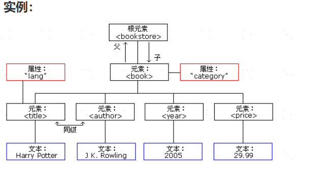 【Autosar CP】AUTOSAR工具链 ARXML文件详解_autosar arxml-CSDN博客