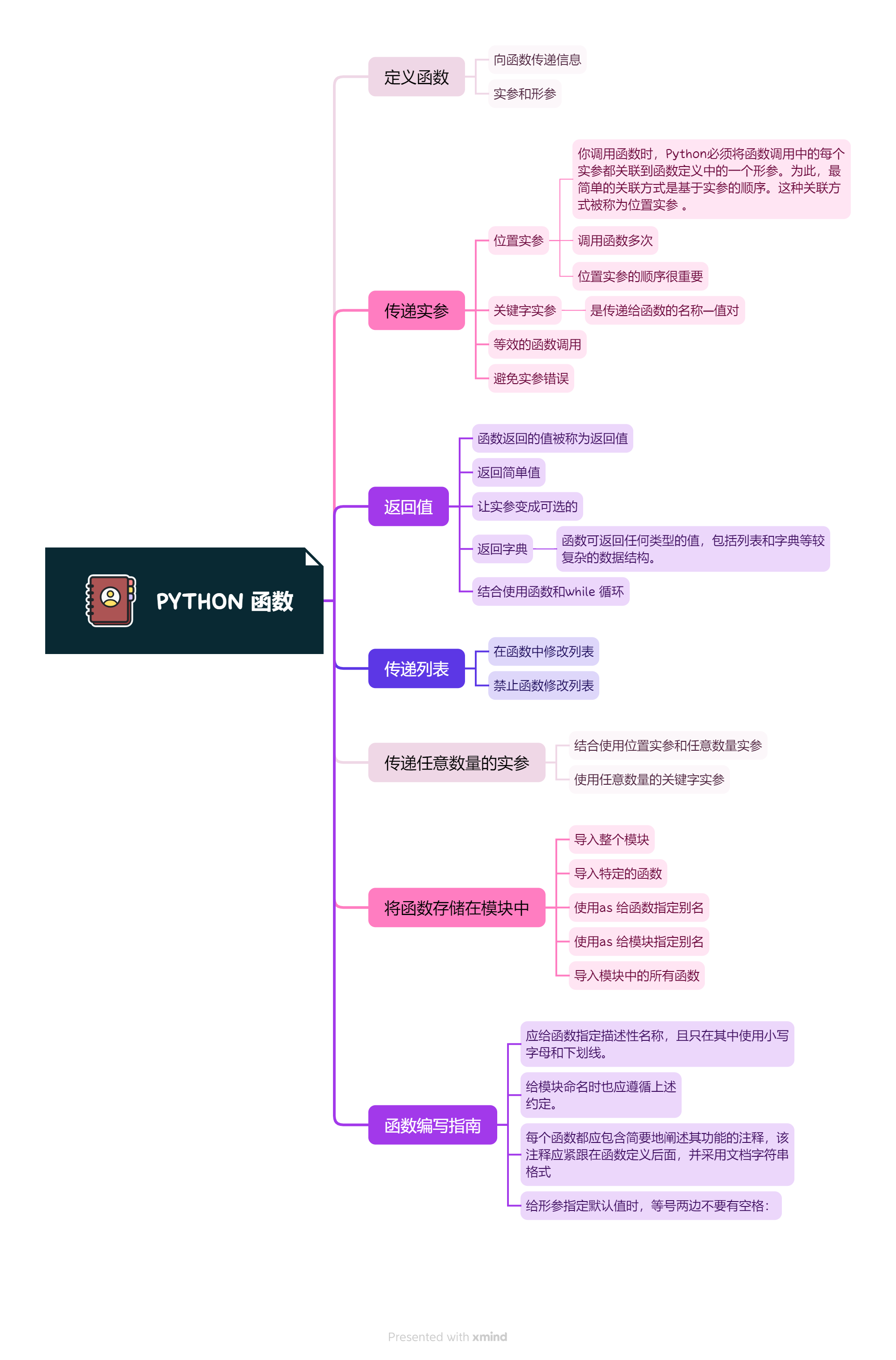 python高阶函数，python必背入门代码