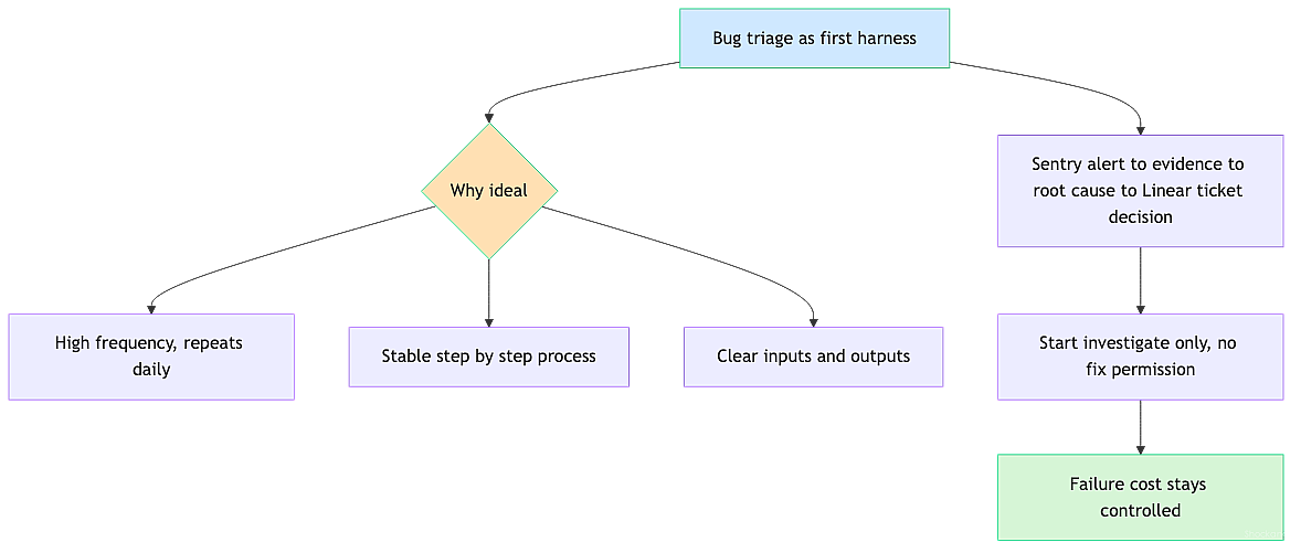 bug-triage-fit