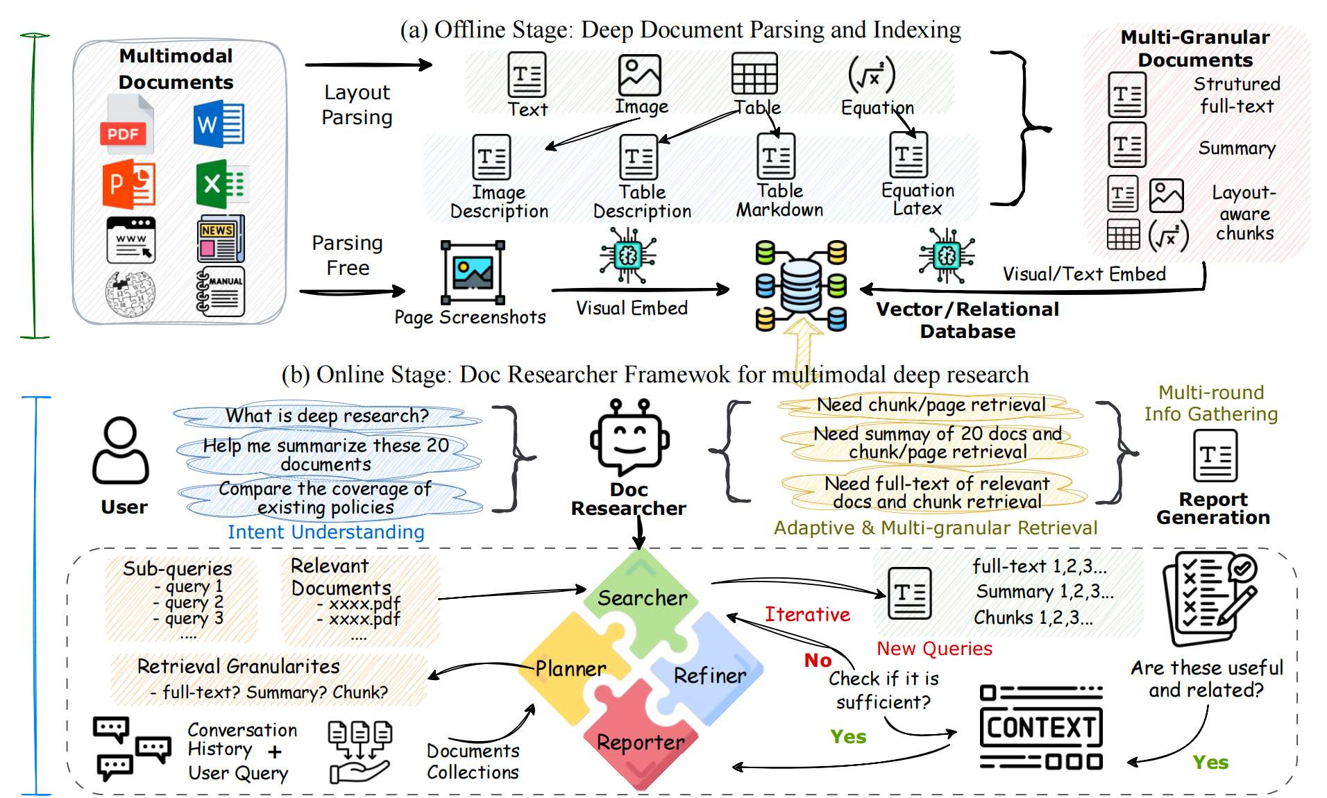 Doc-ReseaRcHeR 架构