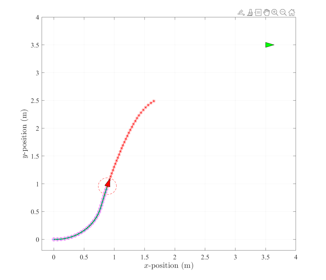 基于模型预测控制（MPC）与滚动时域估计（MHE）集成的目标点镇定研究附Matlab代码-CSDN博客