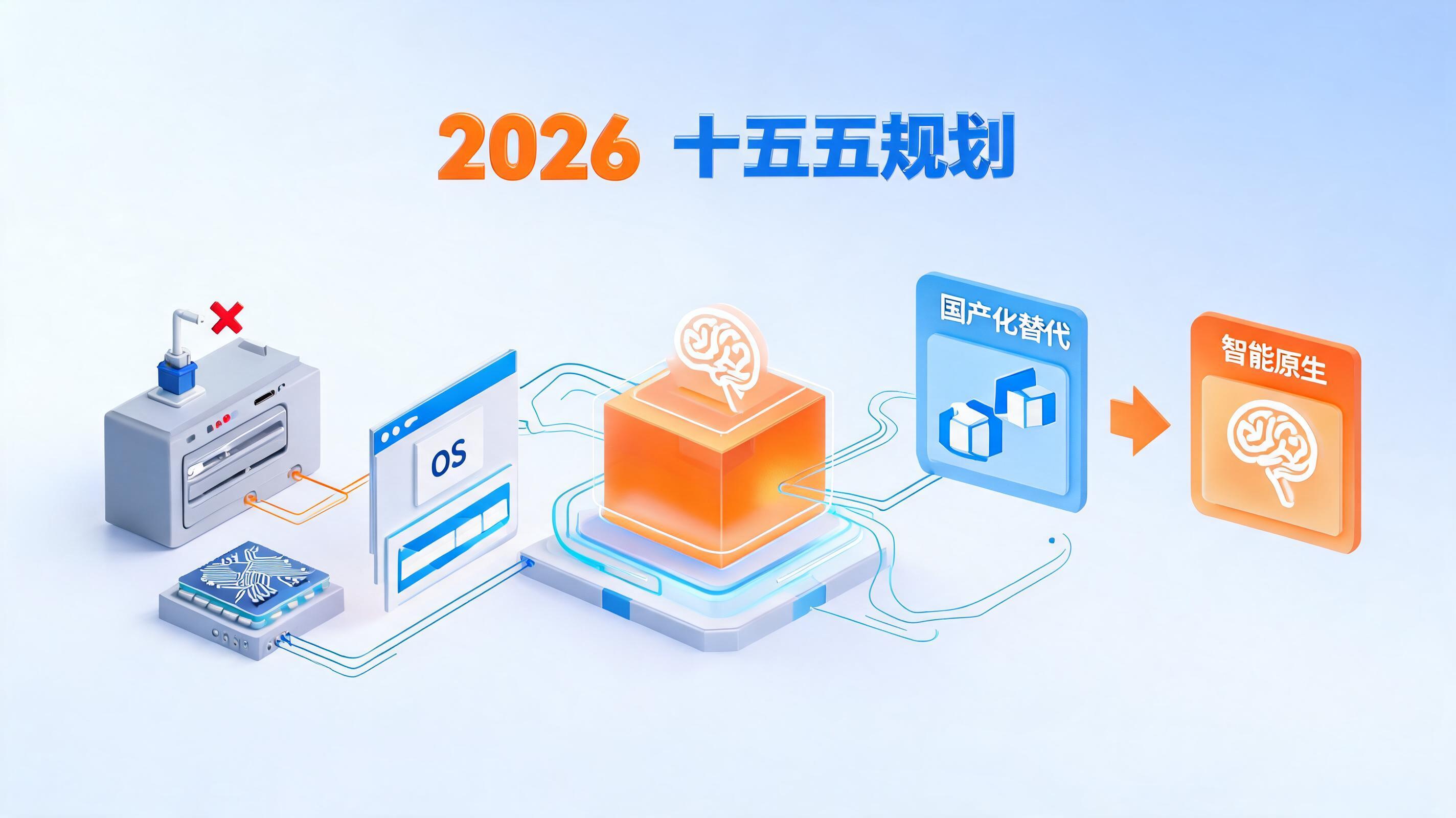 配图3