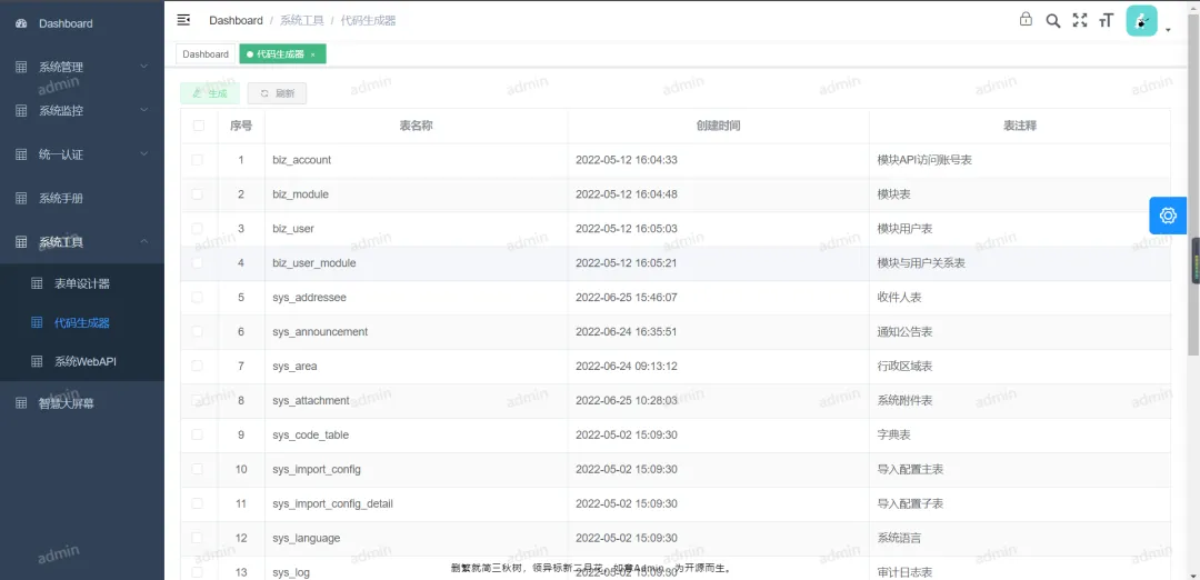 前后端分离 + RBAC 还能这么丝滑？.NET 9 开源框架 RuYiAdmin 藏了多少干货？