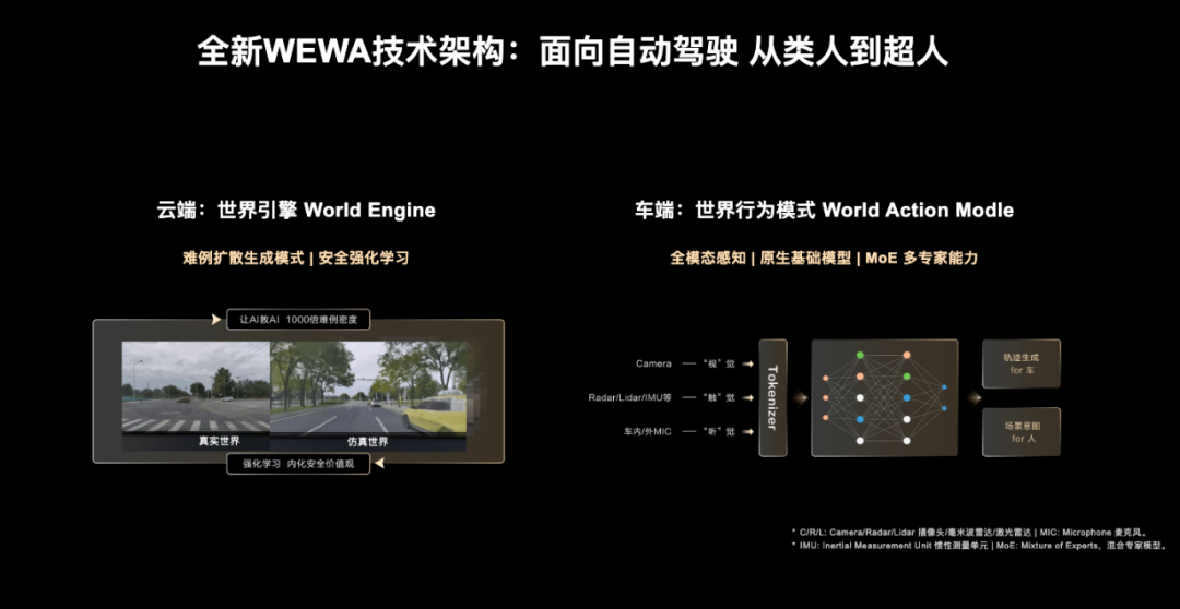 一文看懂视觉语言动作模型(VLA)及其应用-CSDN博客