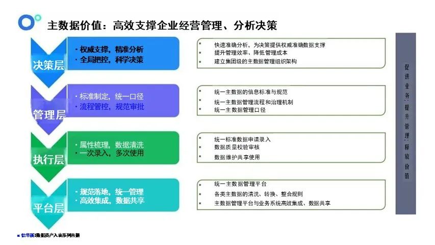 数据资产盘点及治理的路径与方法-CSDN博客
