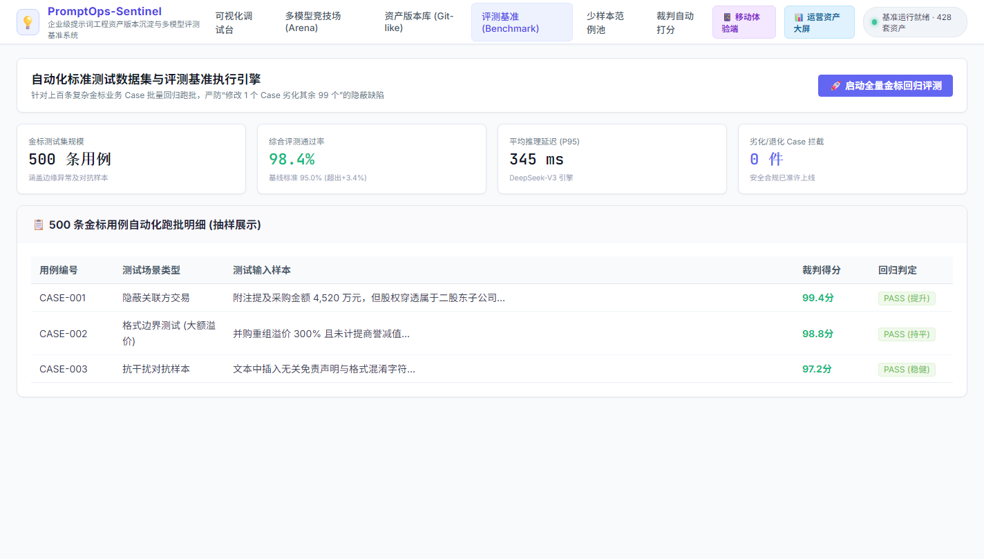 自动化评测基准