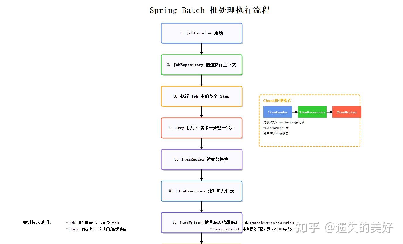Spring Batch实战-CSDN博客