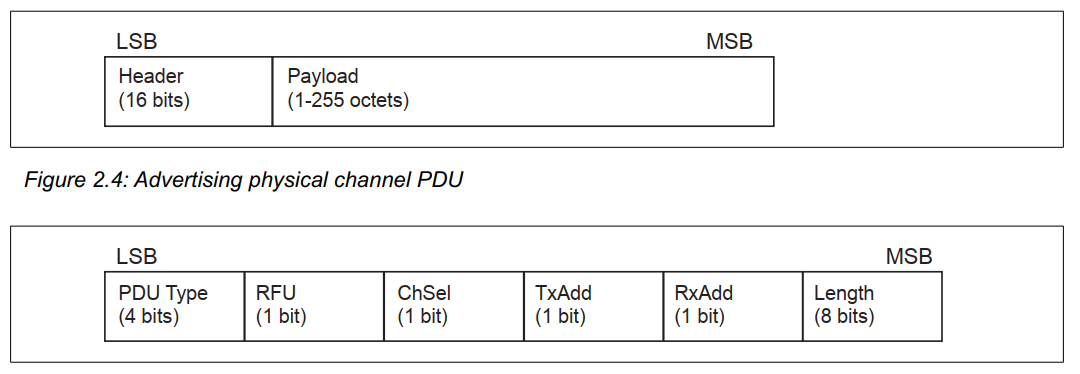 BLE controller LL层bit流处理(CRC/数据白化/去白化)_ble 白化算法-CSDN博客