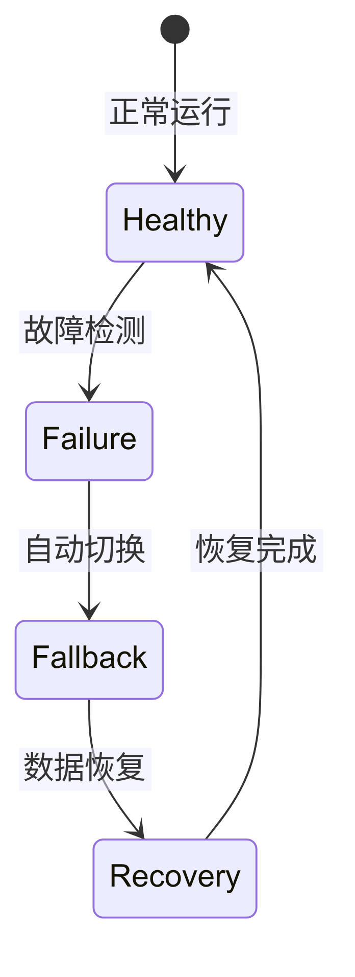srs.pub:understand_nfr-5.png
