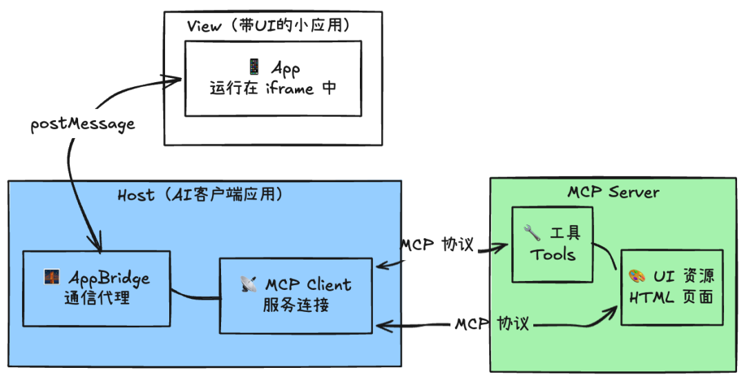 Mcp App Example MCP Apps深度解读教程(非常详细),重构Web应用从入门到精通,收藏这一篇就够了!_mcp-apps-CSDN博客