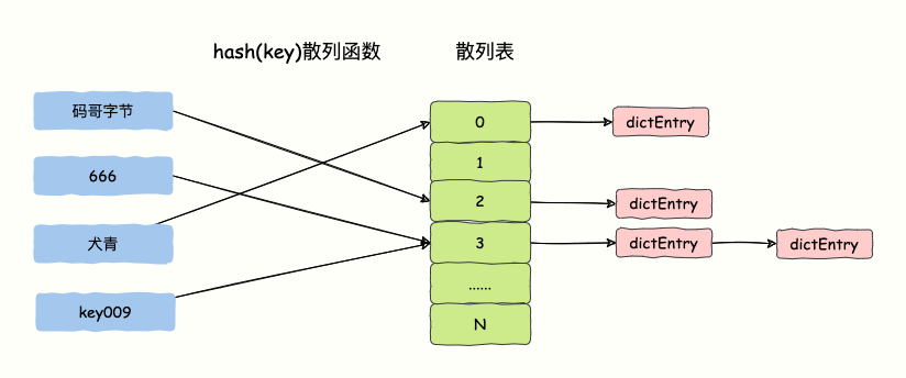 图 2-18
