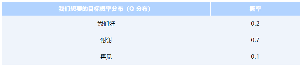 极客说|强化学习(RL)与有监督微调(SFT)的选择以及奖励函数的优化_概率分布_07