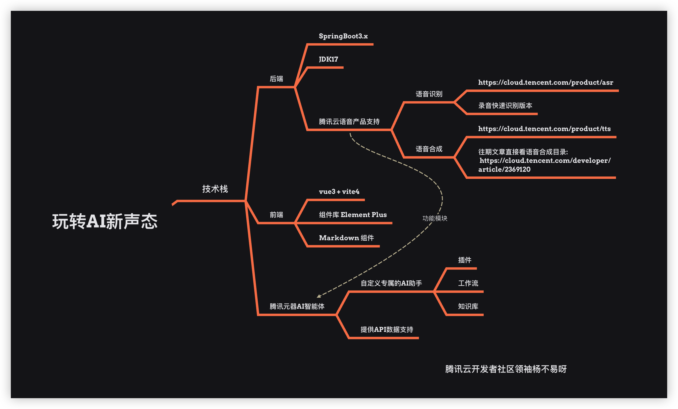 玩转AI新声态
