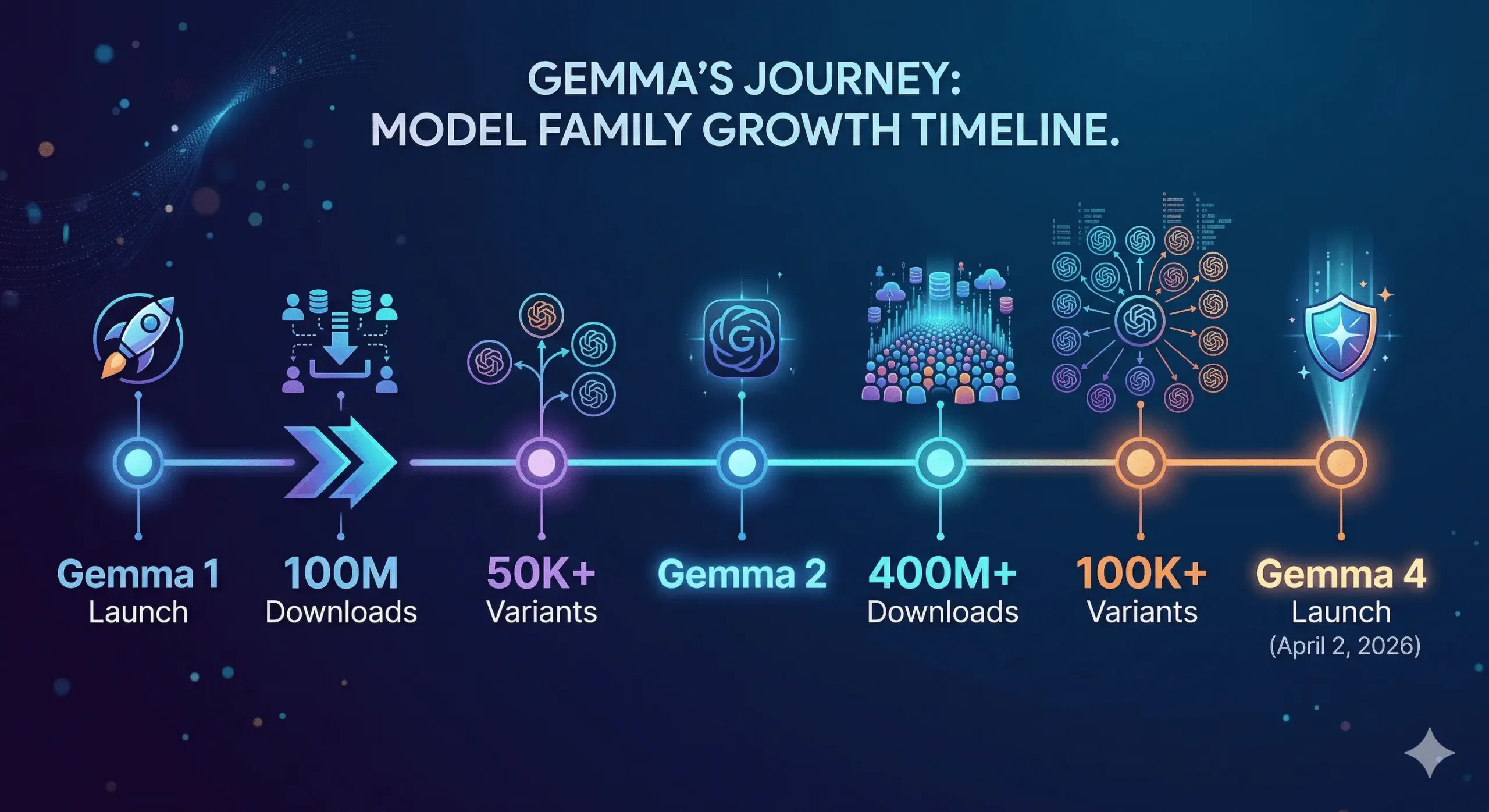 Gemma 4 by Google: Specs, Benchmarks, and How to Run It Locally (2026 Guide)