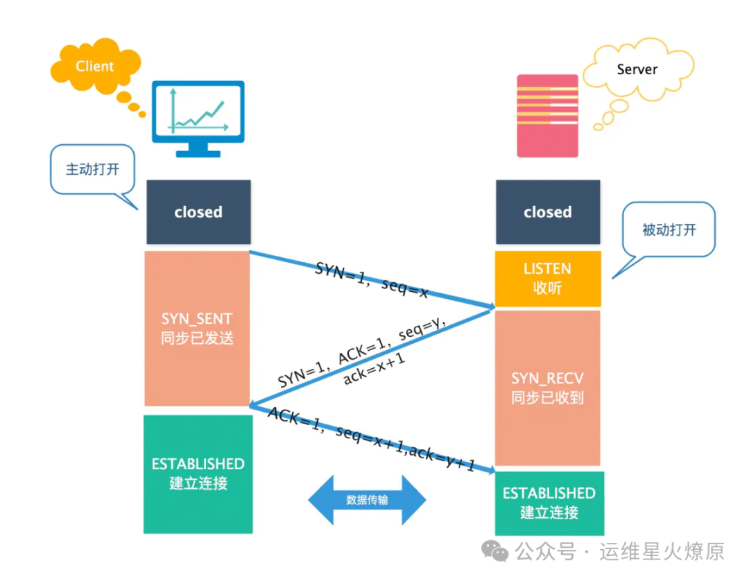 【网络安全】20个网络安全相关知识点,快来学习!_客户端_05