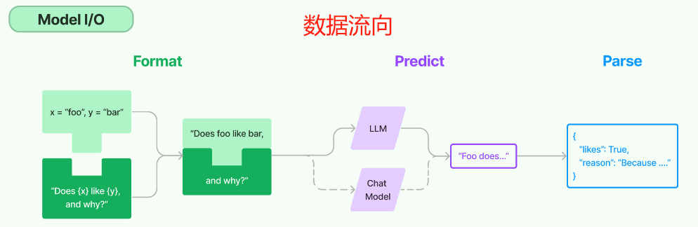 LangChain从入门到实践——LCEL链式调用_使用lcel组合链-CSDN博客