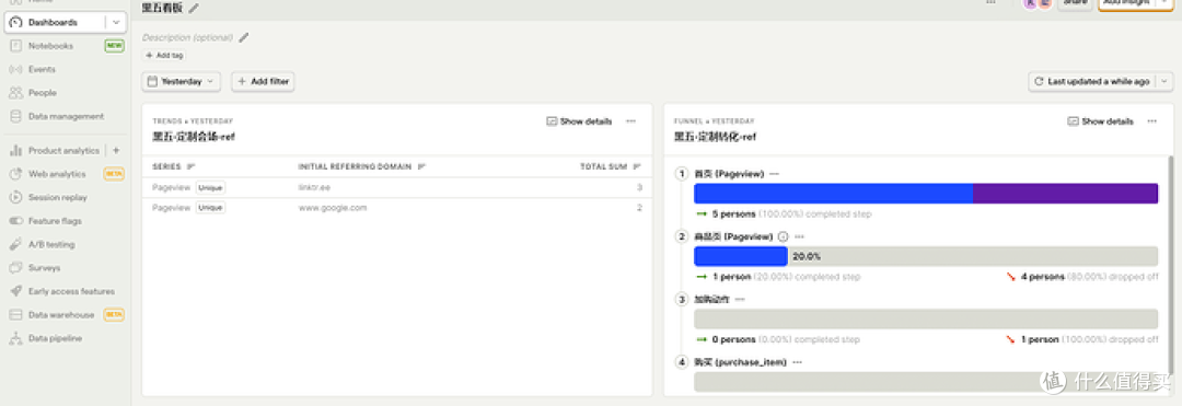 PostHog行为分析实战-有帮助-一个10亿美元的开源分析系统