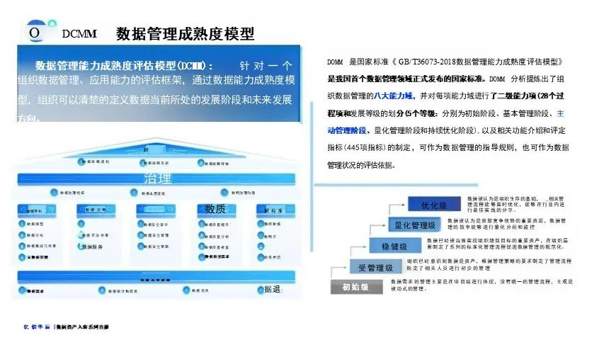 数据资产盘点及治理的路径与方法-CSDN博客