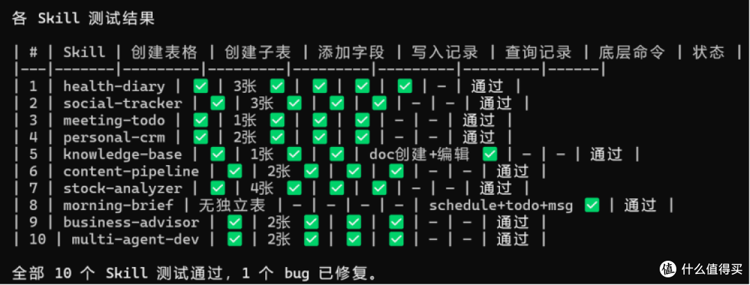 [开源]企业微信CLI上10个APP - skills适合使用养龙虾