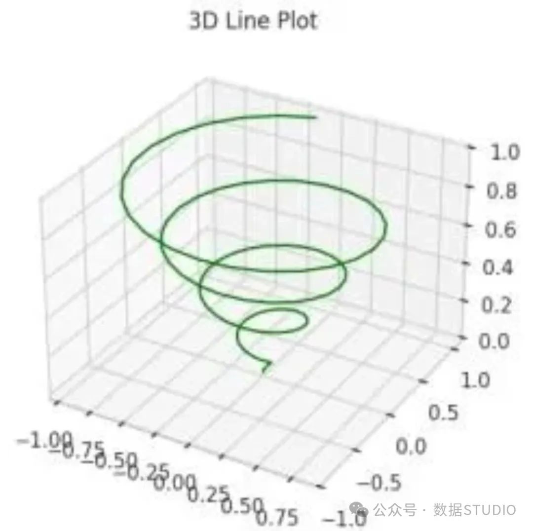 Python 3D 数据可视化还可以这么玩!?-CSDN博客