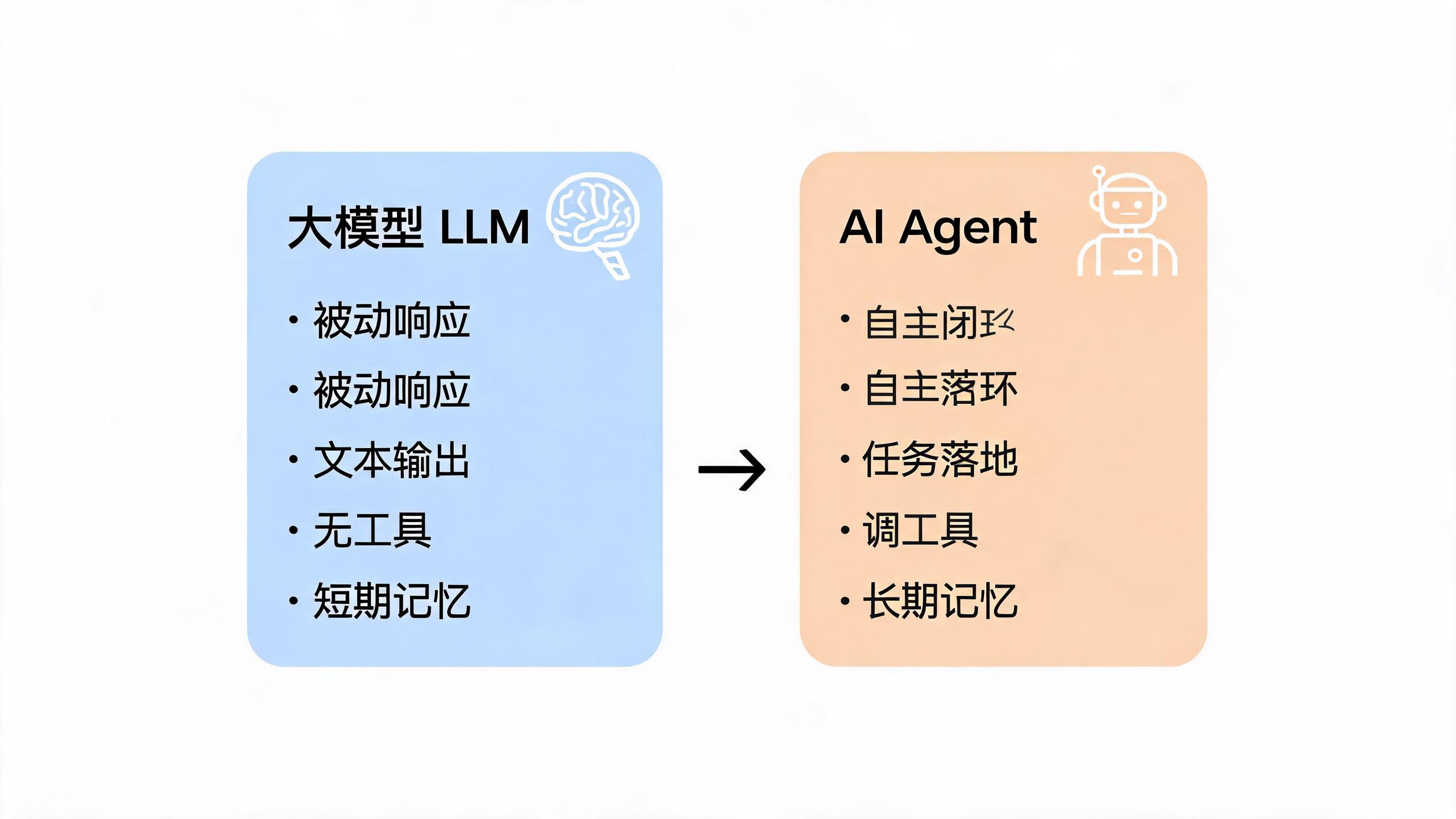 大模型 vs AI Agent 核心对比