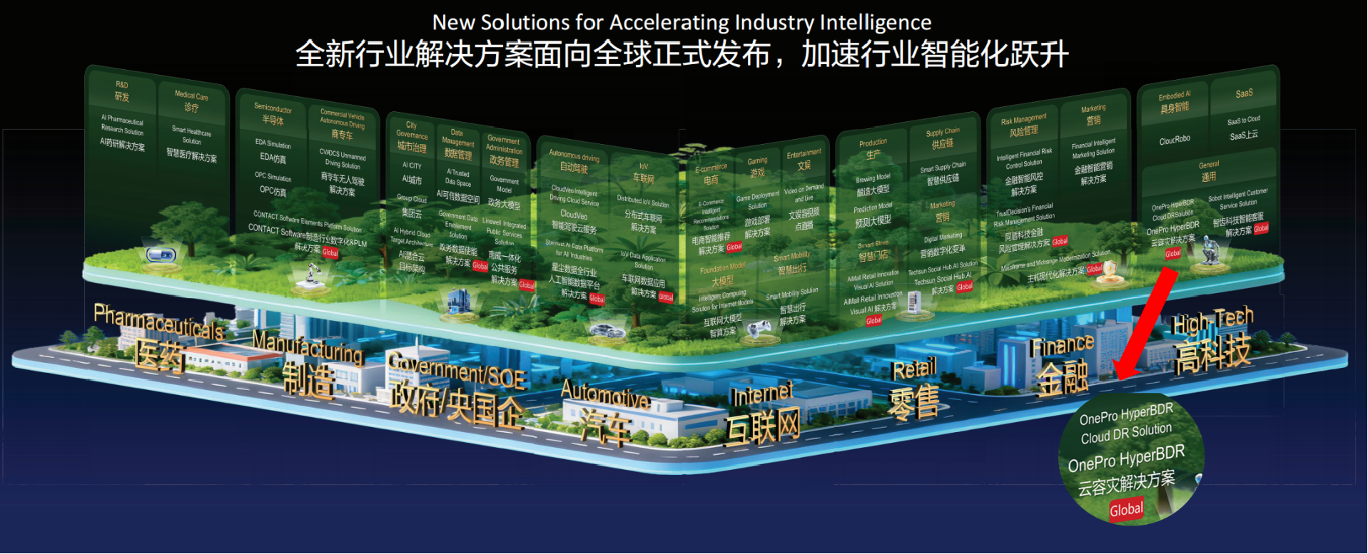 HyperBDR云容灾入选通用基础软件方案