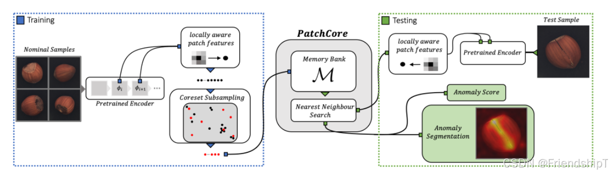 通过计算实例简单地理解PatchCore异常检测_人工智能_03