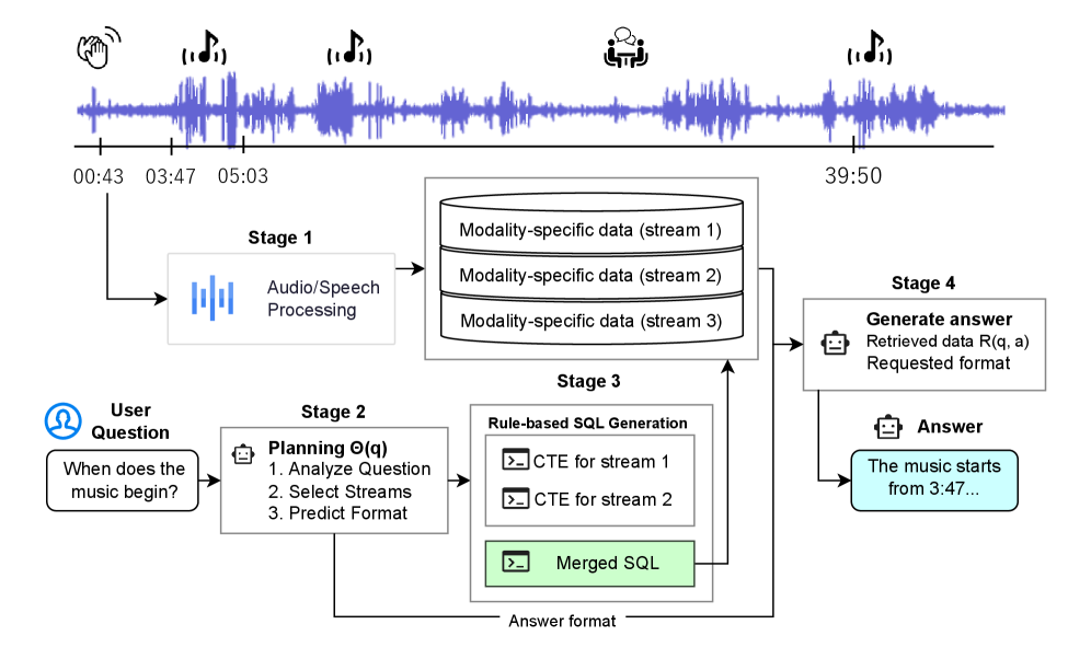 PlanRAG-Audio overview
