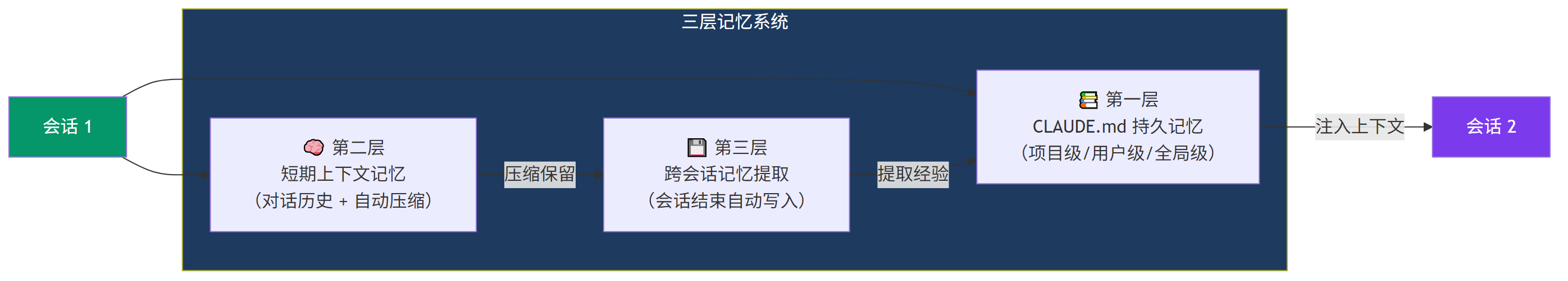 图表