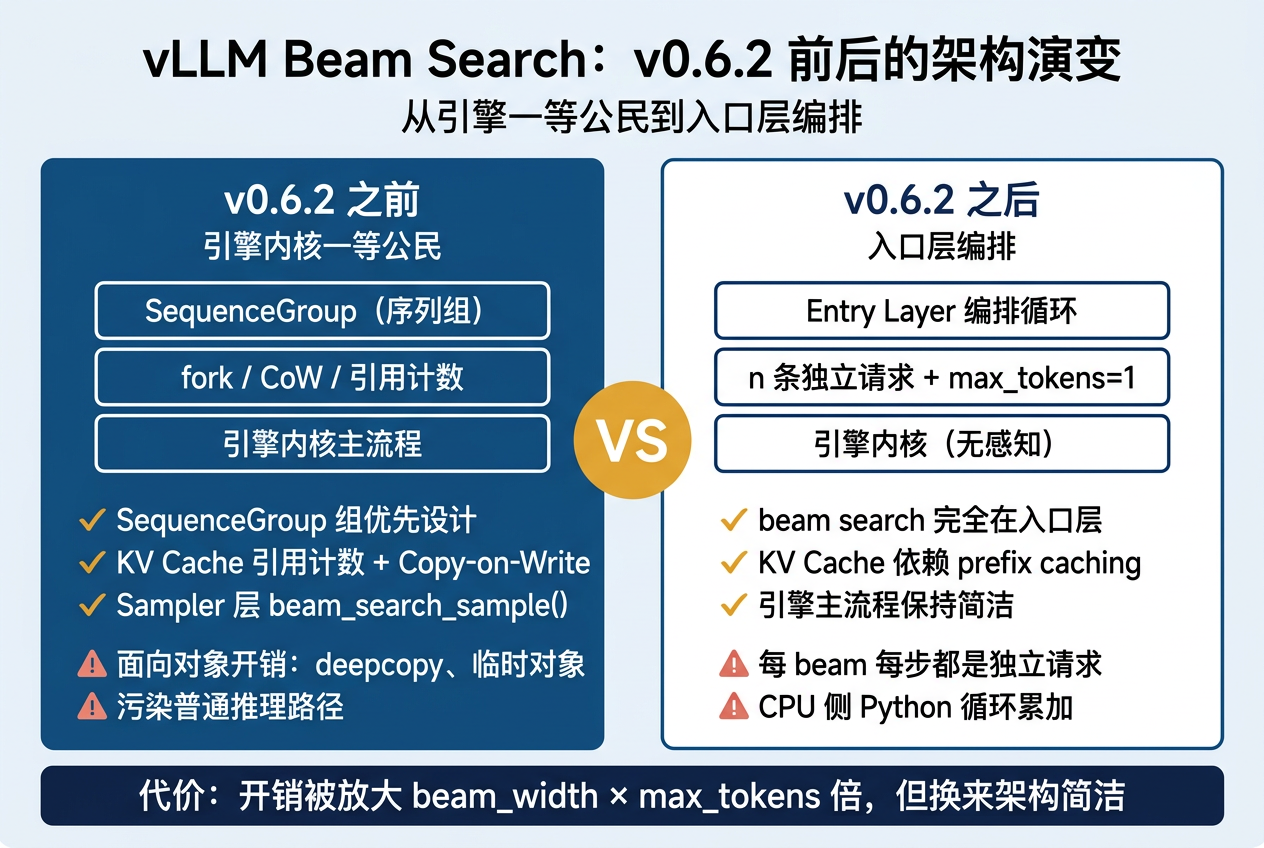 04-comparison-vllm-before-after