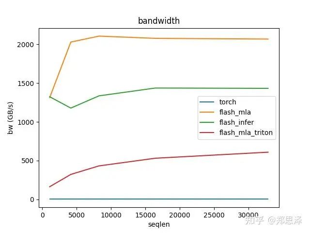 batch=64 q_head=128
