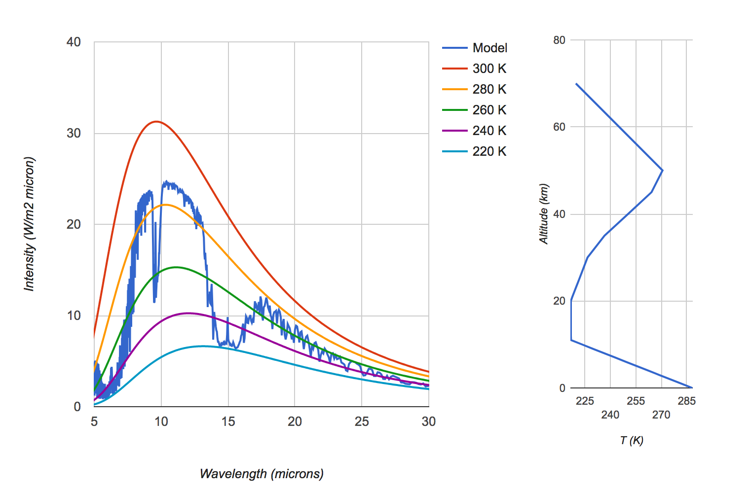 Infrared absorption of atmospheric carbon dioxide | ...and Then There's  Physics