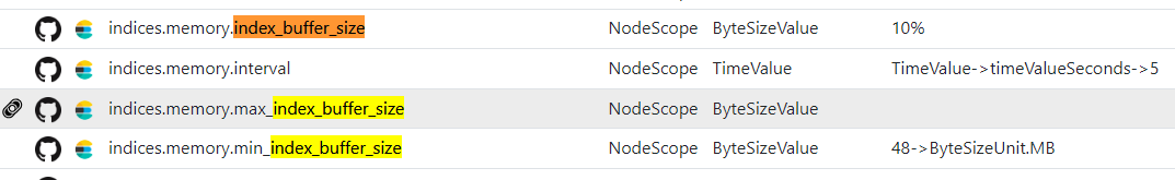 这个深到“骨髓”的 Elasticsearch 设置清单，我不允许你不知道！