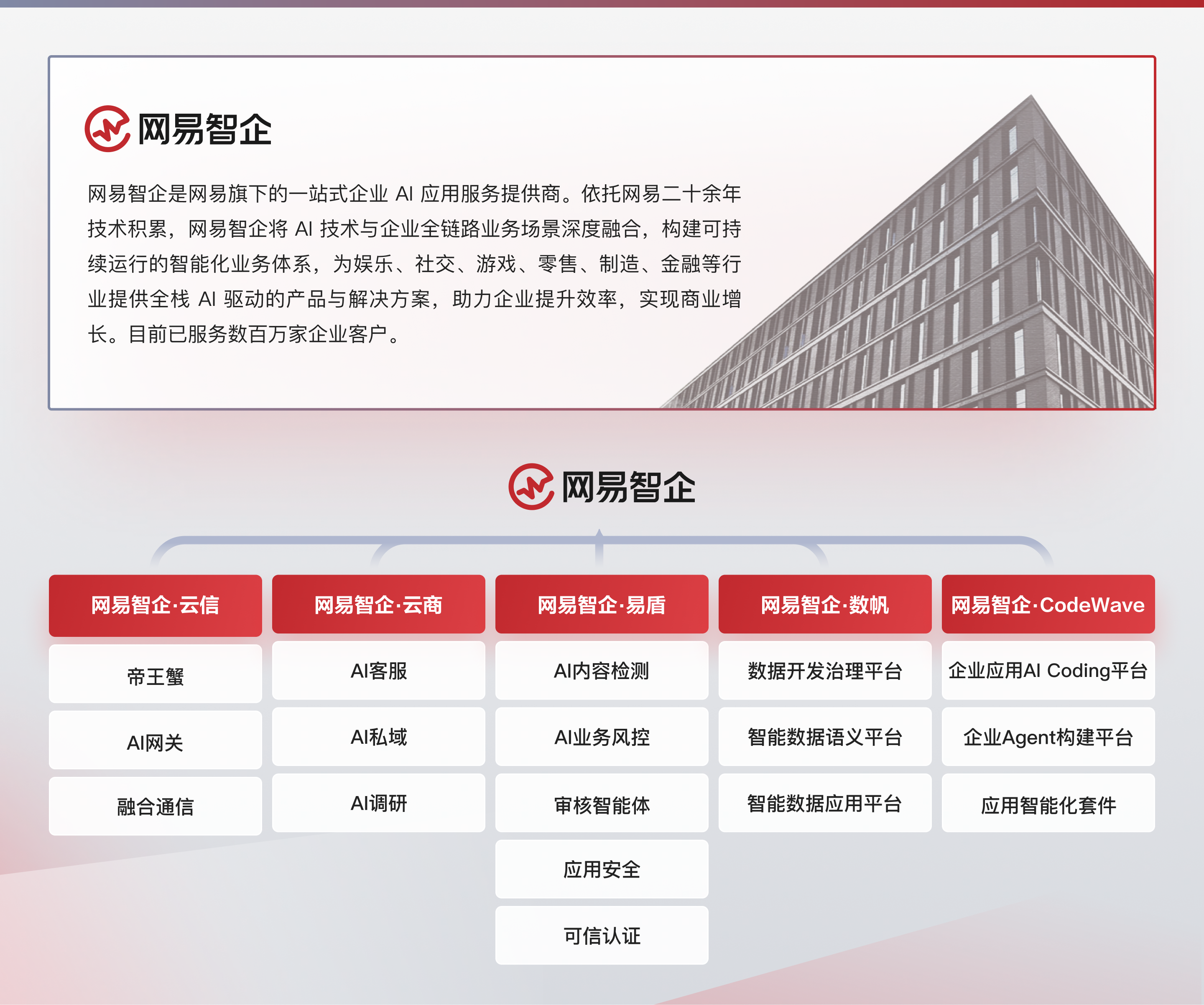 网易智企