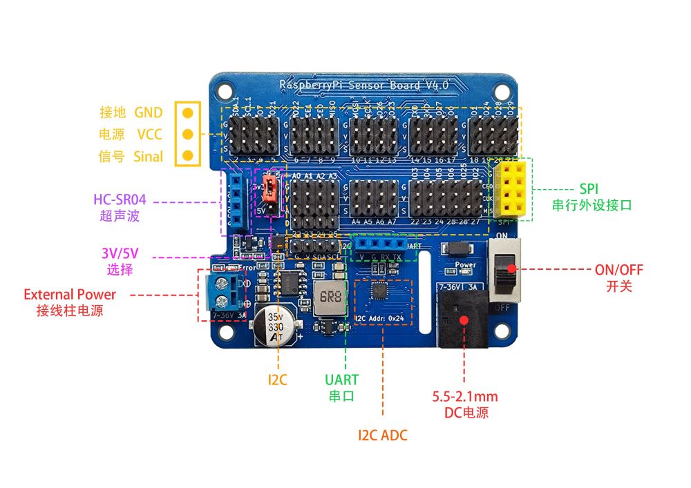 raspberrypi_sensor_board